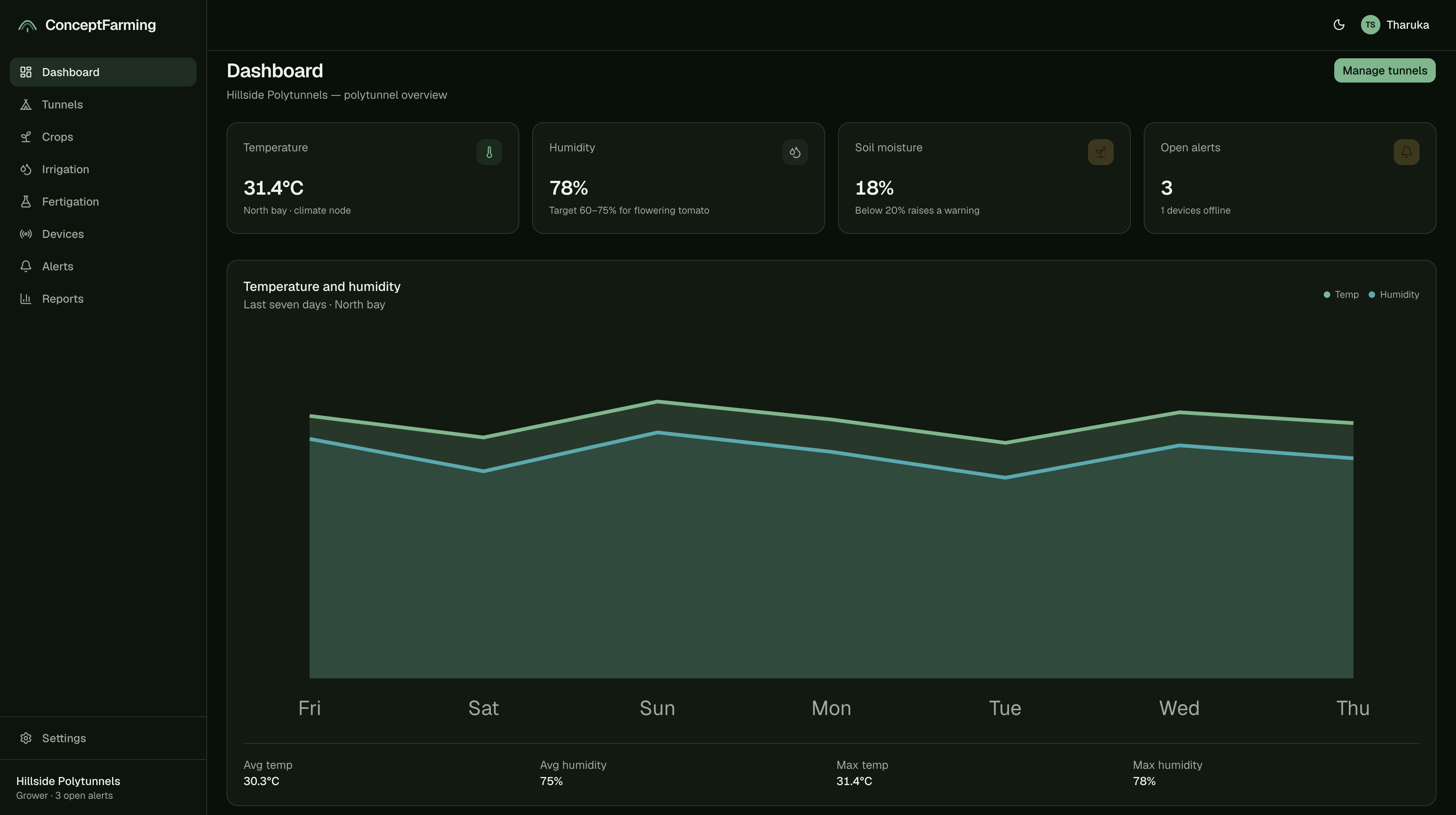 ConceptFarming dashboard